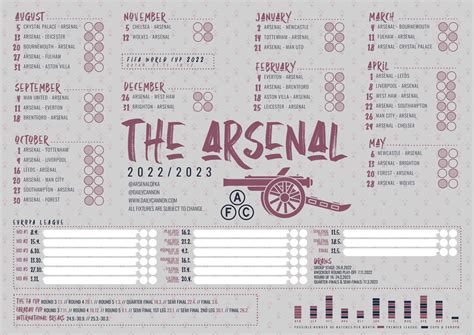 arsenal fixtures 2022.